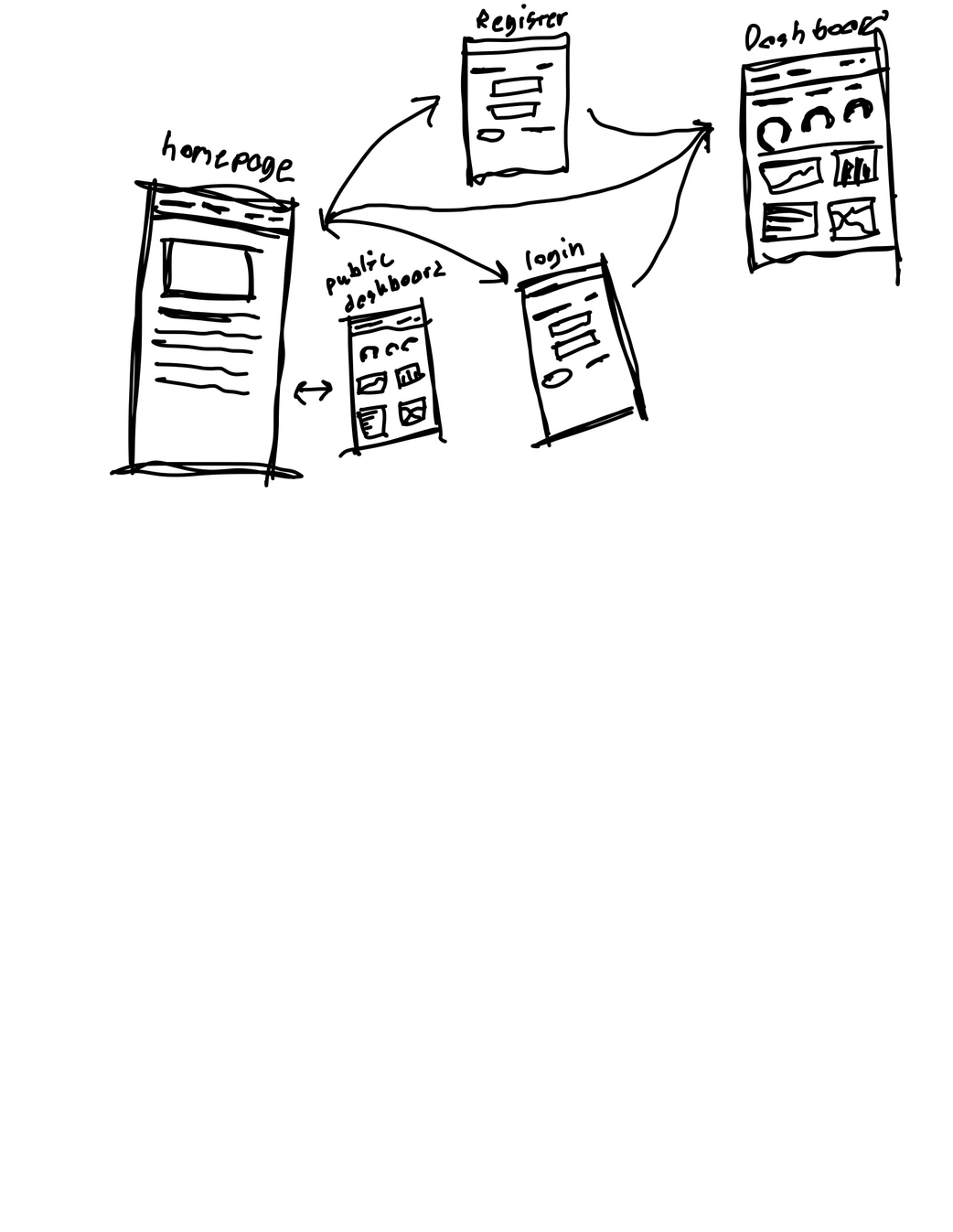 Hand-drawn system flow diagram