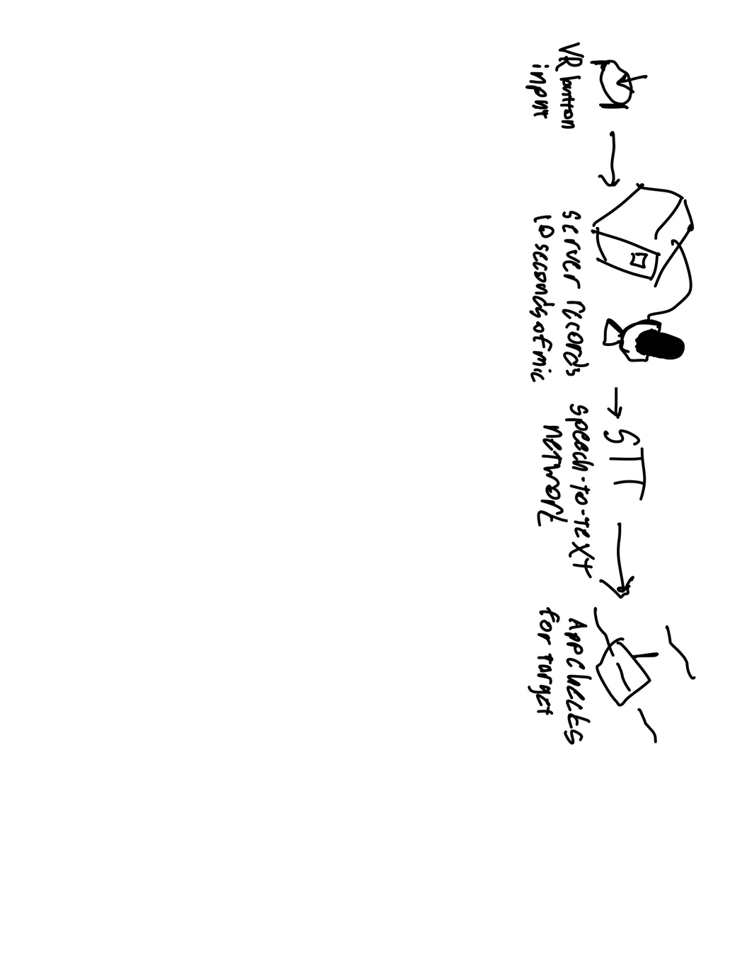 Web interface wireframe showing component relationships