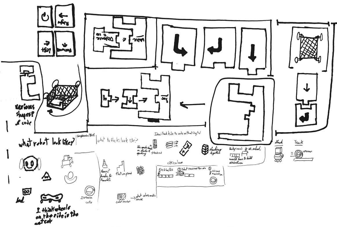 Hand-drawn sketches showing various robot designs and programming concepts