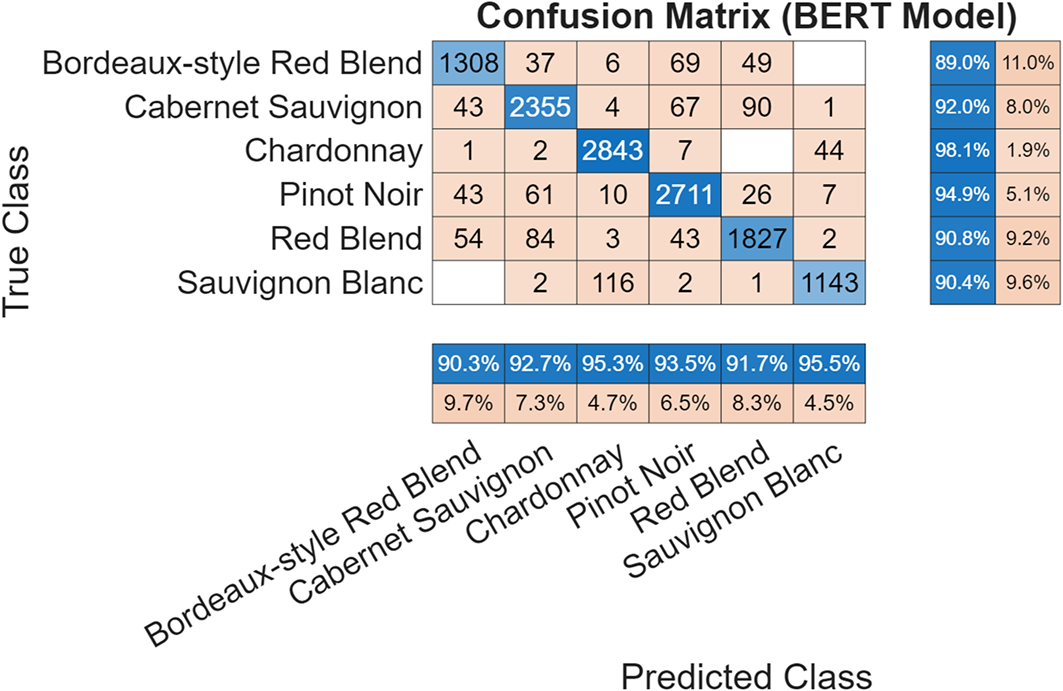 ECOC Confusion Matrix