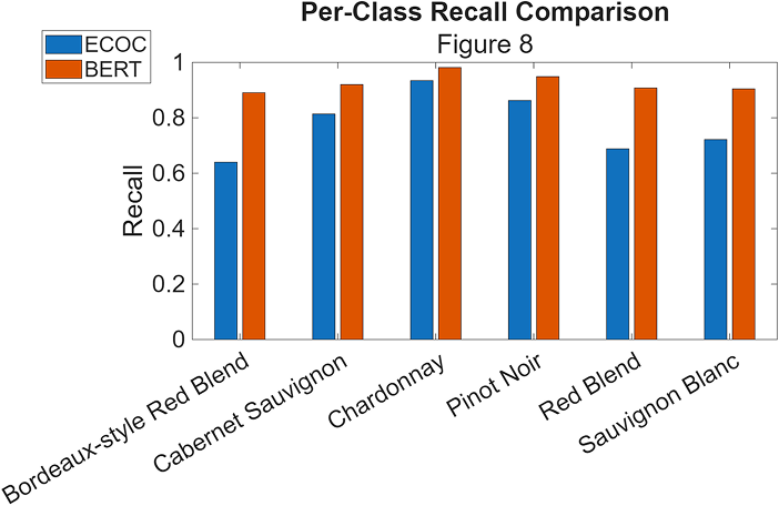 BERT Confusion Matrix