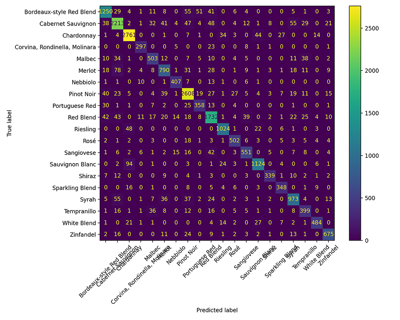 20-Class Confusion Matrix