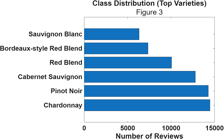 Class Distribution