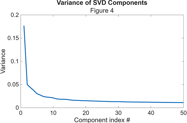 SVD Variance Analysis