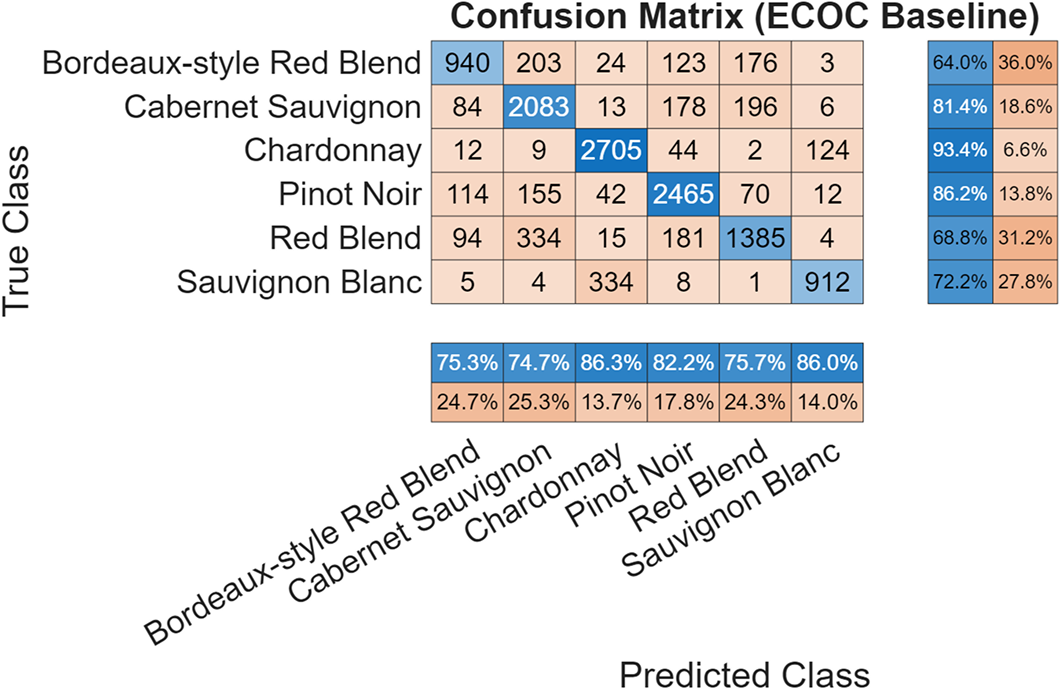 Per-Class Recall Comparison