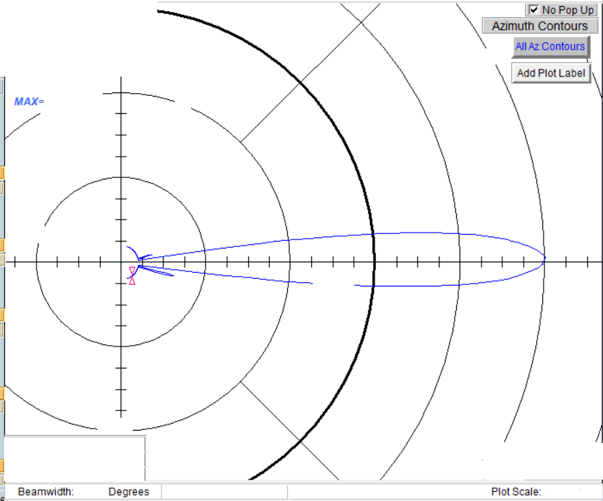 Final receive array azimuth distribution (censored)