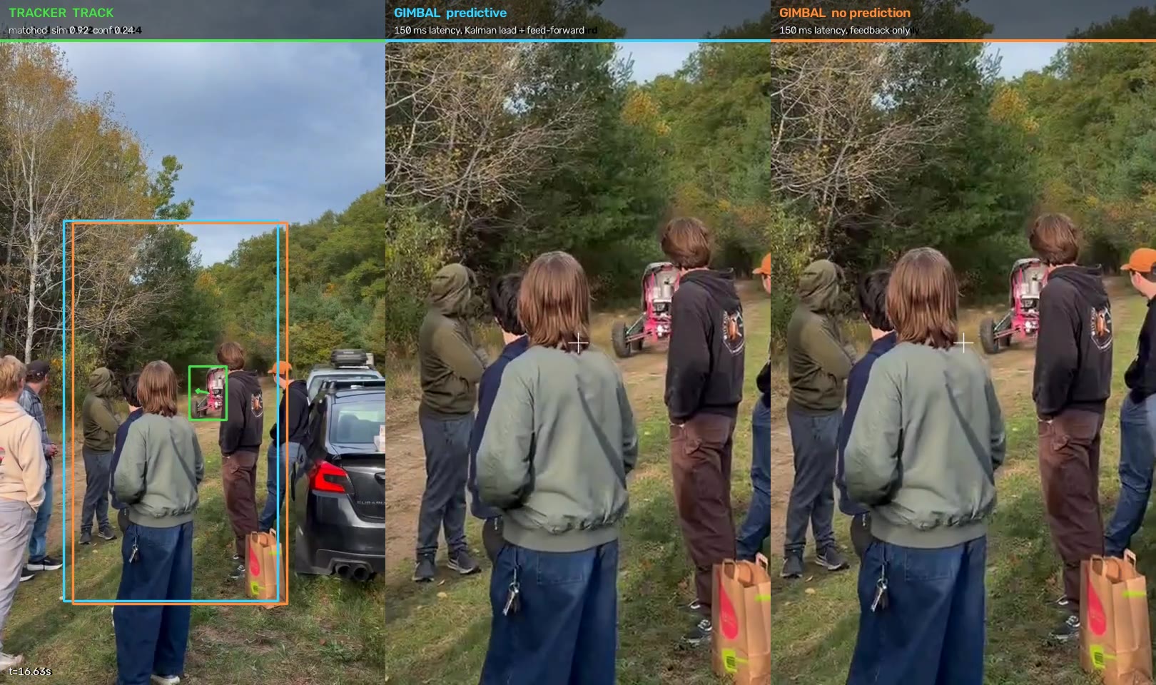 Re-acquiring the buggy behind spectators while the Subaru, which the detector also reports as a vehicle, is ignored
